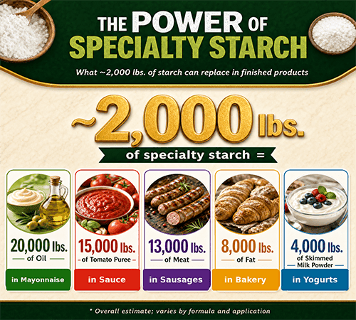 Power of Specialty Starch
